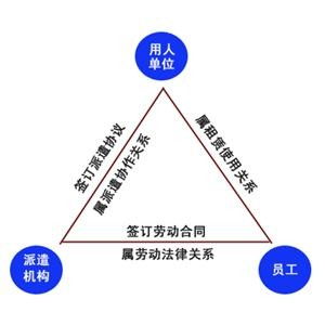 杨和专业劳务派遣公司与万鼎劳务派遣公司深度合作 携手提供专业劳务派遣服务